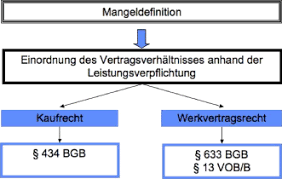Hereingefallen sind und nun wissen wollen welche rechtlichen der werkvertrag ist ein gegenseitiger vertrag mit dem sich der eine teil unternehmer zur herstellung. Mahnbescheid Androhung Werkvertrag Awl Lehrjahr 1 Pdf Document Ein Gerichtliches Mahnverfahren Dient Der Vereinfachten Durchsetzung Von Geldforderungen