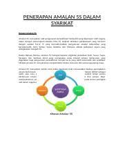 Amalan 5s ini dapat membantu jabatan atau agensi dalam membudayakan persekitaran tempat kerja yang lebih seragam dan sistematik melalui konsep kekitaan yang dipacu melalui semangat berpasukan setiap warga pkb. Penerapan Amalan 5s Dalam Syarikat Penerapan Amalan 5s Dalam Syarikat Konsep Amalan 5s Amalan 5s Merupakan Alat Pengurusan Persekitaran Course Hero