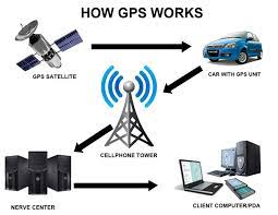 Maybe you would like to learn more about one of these? Joseph Pantel How Does A Gps Tracking System Work Joseph Pantel Personal Blog