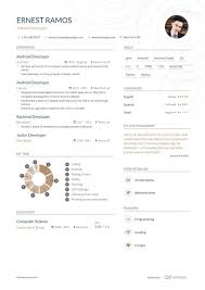 top android developer resume examples
