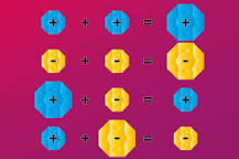 Image result for does a positive and a negative make a positive