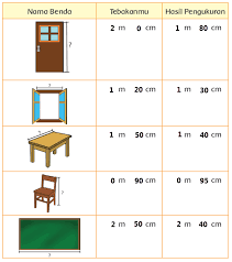 Kunci jawaban tebak nama benda sepeda. Pembelajaran 5 Subtema 1 Aneka Benda Di Sekitarku Mikirbae Com