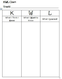 Printable Kwl Chart Worksheet Learning Ideas Grades K 8