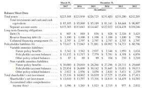 Metlife What Are Brighthouse Spin Off Shares Really Worth