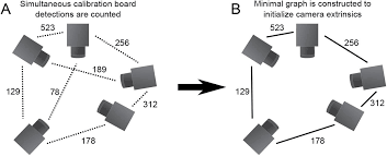 Mellon institute rm 115 phone: Anipose A Toolkit For Robust Markerless 3d Pose Estimation Biorxiv
