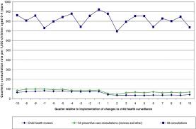 Medical services got a fundamental shift when teladoc health (nyse:tdoc) came on the scene. General Practitioner Provision Of Preventive Child Health Care Analysis Of Routine Consultation Data Springerlink