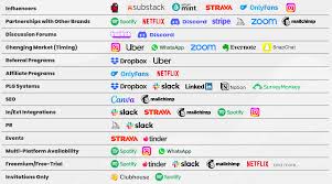 How the Biggest Apps Acquired Their First 50,000 Users