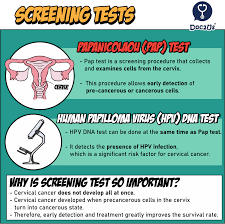 Following the success of the nhs cervical screening programme and the early detection of cell changes, the. How Can Cervical Cancer Be Found Early