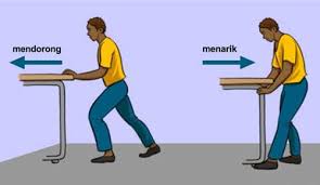 Gerak mengalir (flowing motion) adalah peristiwa gerakan yang terjadi pada benda cair atau sering disebut fluida. Macam Macam Gaya Beserta Contoh Jenis Dan Penjelasannya