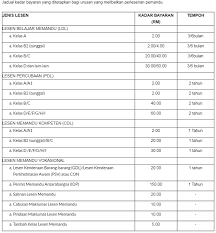 Gadget spesifikasi dan harga xiaomi redmi note. Harga Renew Lesen Memandu Di Pejabat Pos Atau Jpj Semakan My