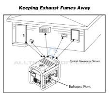 We did not find results for: Connecting A Portable Generator To The Home Main Electric Panel Part 1 Allthumbsdiy Com
