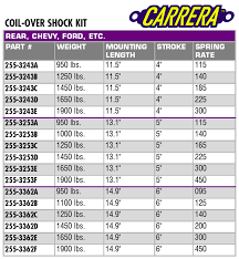 Punctual Spring Rate Conversion Chart Coil Spring Chart Rear