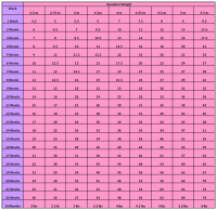 Rat Age Size Chart Mouse Rat Size Chart