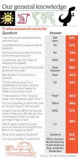 Jul 10, 2021 · 30 netball quiz questions and answers: Science Quiz Questions Nz Quiz Questions And Answers