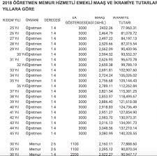 Ek gösterge 2200'den 3600'e çıkarsa; 3600 Ek Gosterge Nedir 3600 Ek Gosterge 2018 De Maaslar Nasil Degisecek Son Durum Nedir