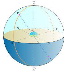 Meridian (astronomija) - Wikipedija