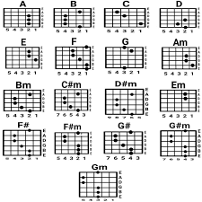 Chord Gitar Judika Jikalau Kau Cinta Kunci Gitar Lengkap