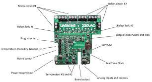 Raspberry Pi I O Add On Targets Aquaponics And Hydroponics
