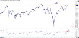 will these divergences matter all star charts