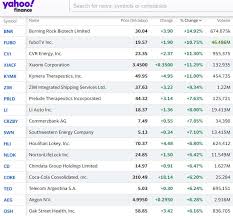 The next stock market crash is already brewing. Stock Market Predictions 2021 3 To 6 Month Forecast Dow S P Nasdaq Outlook