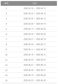 매크로 및 과도한 클릭 방지. ì¡°ì„ ëŒ€í•™êµ E Class System
