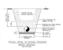 If water is present underground, it will begin to seep into the hole as you dig close to the water level. Electricveda Com Mechanical Pipe Work Fittings And Valves In Building Construction