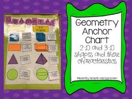 Geometry Anchor Chart