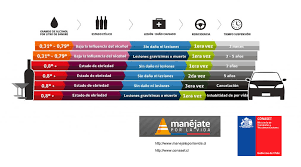 Resultado de imagen de imagenes alcohol conduccion chile
