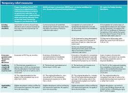 Singapore's prime minister lee hsien loong said on tuesday that partial lockdown measures to stem the spread of the coronavirus in the country will be extended by four weeks to june 1. Update Six Month Extension For Developers Project Completion Couples Selling Their Existing Homes Singapore Property News