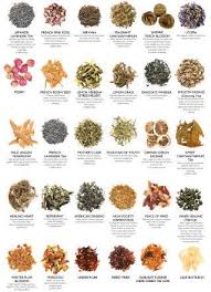 Tea Chart Herbal Tea Benefits Flower Tea