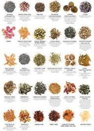 Tea Chart Herbal Tea Benefits Flower Tea