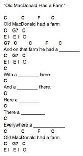 First of all, the two chords for key. Tricia Sawyer Aaagypsy Profile Pinterest