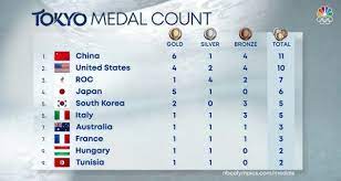 Sunday 25 july 2021 19:38. Eqtoua1kr7jzwm