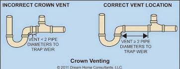 This prevents debris, oil, and fat, from sticking on the wall of the drain. Kitchen Sink Plumbing Vent Kitchen Sink Plumbing Plumbing Vent Sink Plumbing Sewer Smell In Bathroom