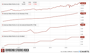 Best Utility Stocks My Top 3 Seeking Alpha