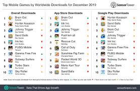 Pagesbusinesseslocal servicebusiness servicemabar free fire push rank. Top Mobile Games Worldwide For December 2019 By Downloads
