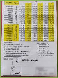 Perusahaan baf telah memberikan informasi angsuran simulasi kredit baf beserta. Syarat Gadai Bpkb Fif 2021