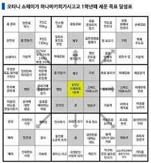 24시간 뉴스센터 · 서비스원칙 · 기사배열책임자 : ì˜¤íƒ€ë‹ˆ ì‡¼í—¤ì´ ë§Œë‹¤ë¼íŠ¸ ê³„íší'œ í…Œì¼ìŠ¤íƒ€