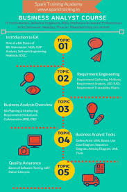 Business Analyst Course In Chennai Ba Training In Chennai