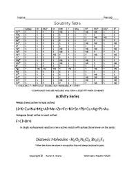 Solubility Reference Table With Activity Series By Kaliums