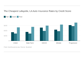 Los angeles requires auto insurance with a minimum of bodily injury protection of $15,000 per person up to $30,000 per accident, and $5,000 for property los angeles is a sprawling southern california city and the center of the nation's film and television industry. Auto Insurance In Lafayette La Rates Coverage Autoinsurance Org