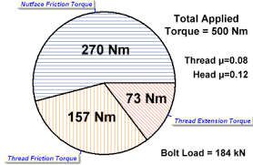 A savage blueprinted action sits in a customized drake hunter/stalker monolithic aluminum chassis, machined from a solid billet. Use Of A Back Up Wrench Or Backing Spanner