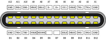 I am familiar with the previous usb types and how their pins are laid out, however, upon looking up the pinout for usb type c, i cannot figure out which pin in usb c, the cc pins handle this, and pulling them to ground with a 5k resistor will initiate otg host mode on the other side of the link. Usb C Wikipedia