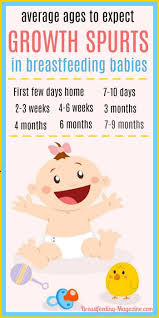 27 Helpful Charts For Breastfeeding Moms Loveliliya Baby Growth Spurts Baby Growth Baby Breastfeeding