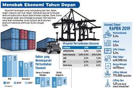 Dampak Pandemi Covid 19 Ekonomi Indonesia Diperkirakan Pulih 2022 Ekonomi Bisnis Com