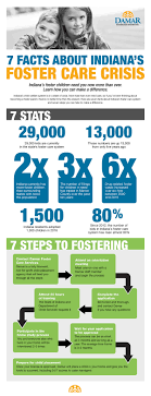 Welcome these children into your family to provide safety, stability and love. 7 Facts Aabout Indiana S Foster Care Crisis
