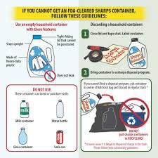 Containers should be locked and disposed of. Free Printable Visual Learning Guides For Safe Sharps Disposal Visual Learning Medical Humor Nursing Notes