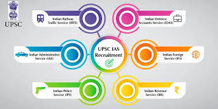 The commission had to release the notification of the exam on may 5, however it announced the deferment. Upsc Ias 2021 Prelims Postponed Notifications Application Eligibility Syllabus Pattern