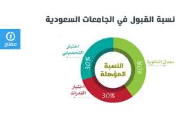 تم إضافة الإجابة من قبل mohamed saleh, عضو هيئة تدريس , جامعة بنغازي قبل 3 سنوات. Ø§Ù„Ù†Ø³Ø¨Ø© Ø§Ù„Ù…ÙˆØ²ÙˆÙ†Ø© Ø§Ù„Ù…Ø·Ù„ÙˆØ¨Ø© ÙÙŠ Ø¬Ø§Ù…Ø¹Ø© Ø§Ù„Ù…Ù„Ùƒ Ø³Ø¹ÙˆØ¯ Ø­Ø§Ø³Ø¨Ø© ØªØªÙŠØ­ Ø­Ø³Ø§Ø¨ Ø§Ù„Ù†Ø³Ø¨Ø© Ø§Ù„Ù…Ø±ÙƒØ¨Ø© Ù…ÙØªØ§Ø­