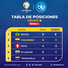 Tabla de posiciones de la eurocopa. Tabla De Posiciones Copa America 2021 Grupo A Calendario Formato Y Horarios De La Copa America 2021 La Blanquirroja Sumo Por Primera Vez En El Grupo B Theimagessend